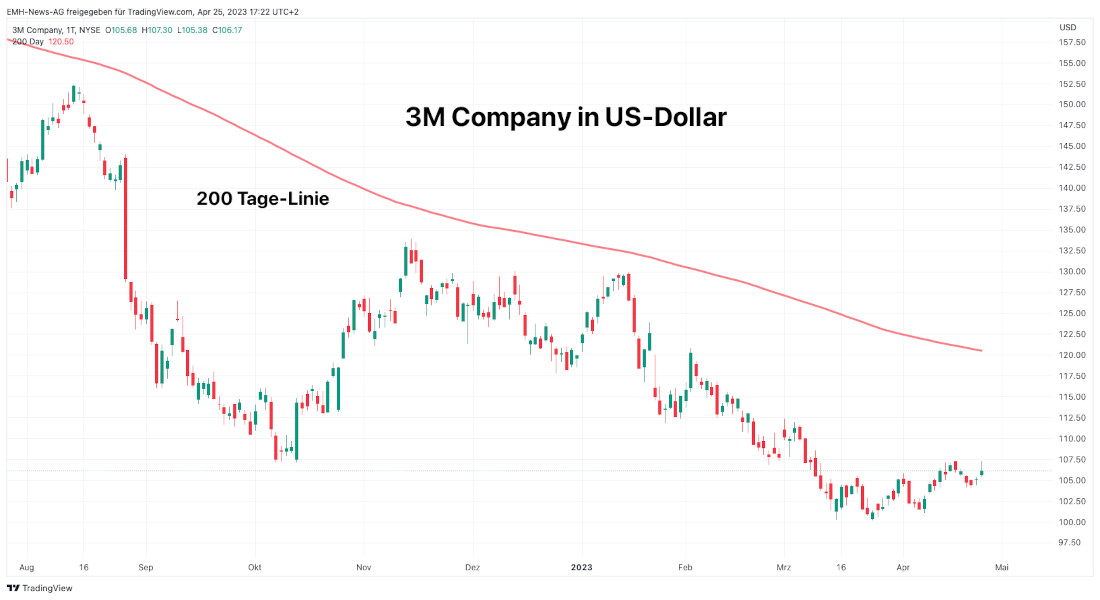 3M Company