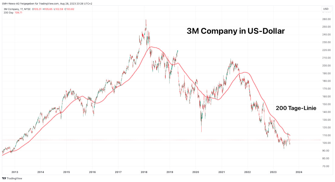 3M Company