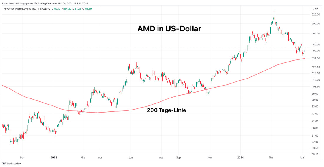 Advanced Micro Devices Inc.