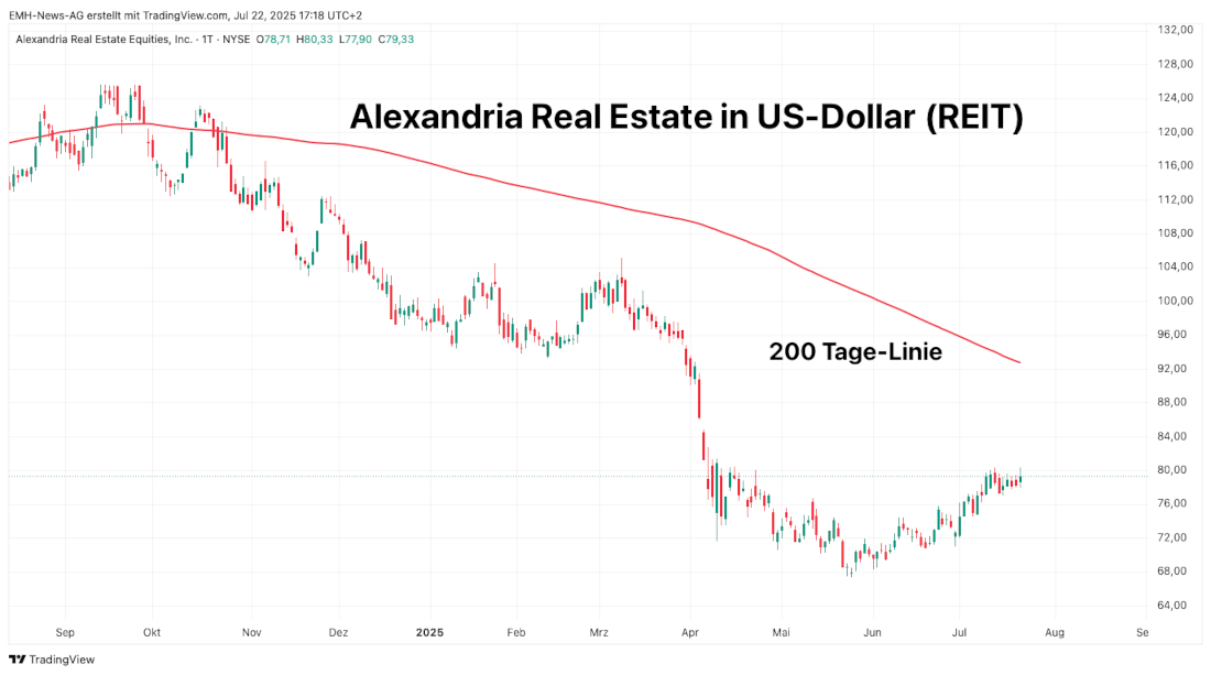 Alexandria Real Estate