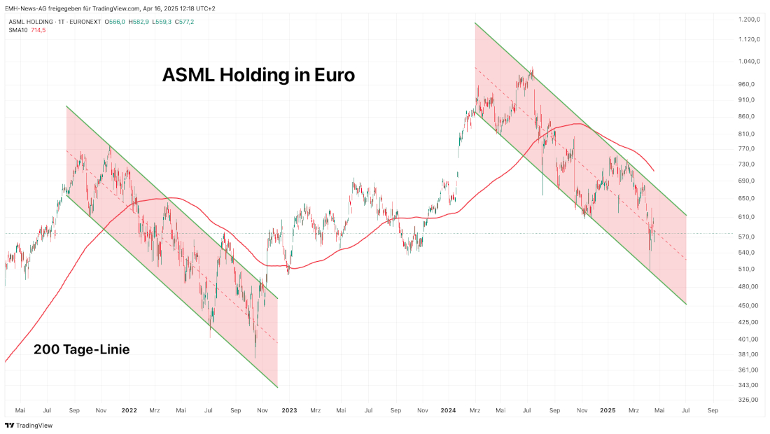 ASML Holding