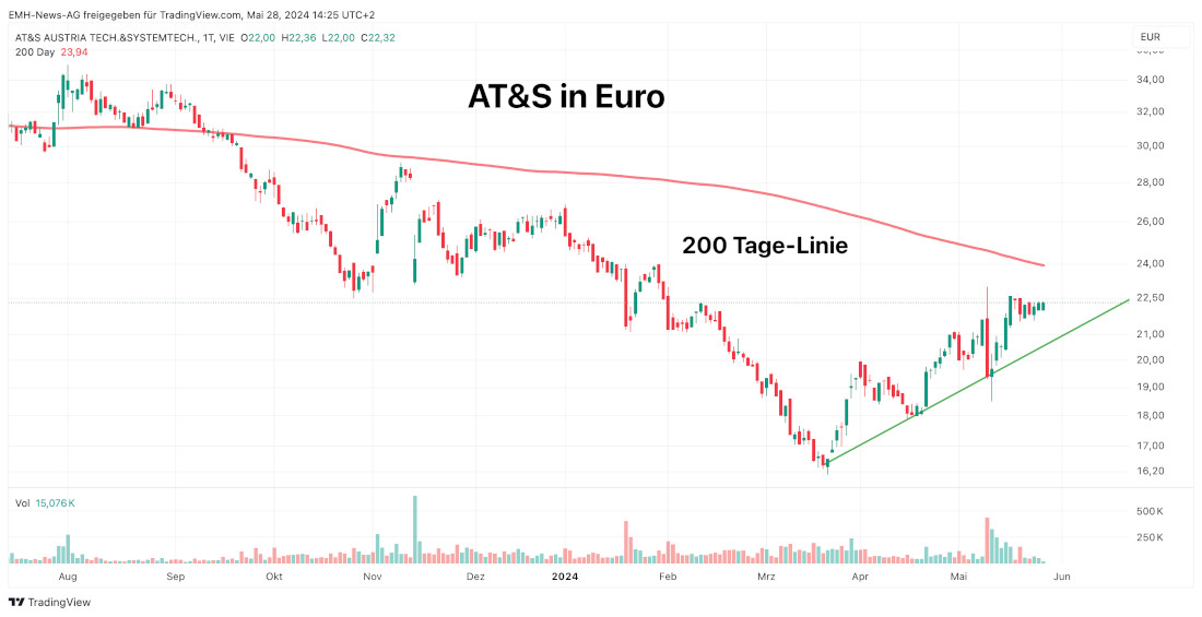 AT&S AG