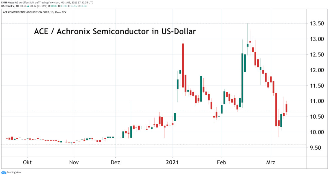 ACE Convergence Acquisition Corp. / Achronix Semiconductor Corp.