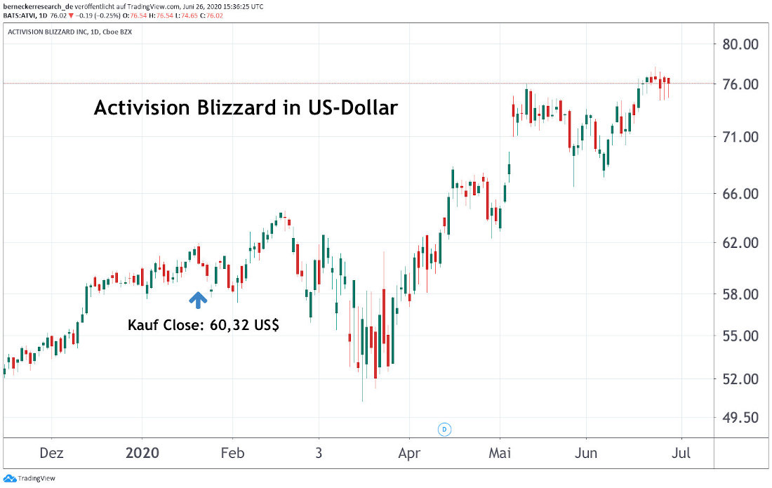 Activision Blizzard Inc.