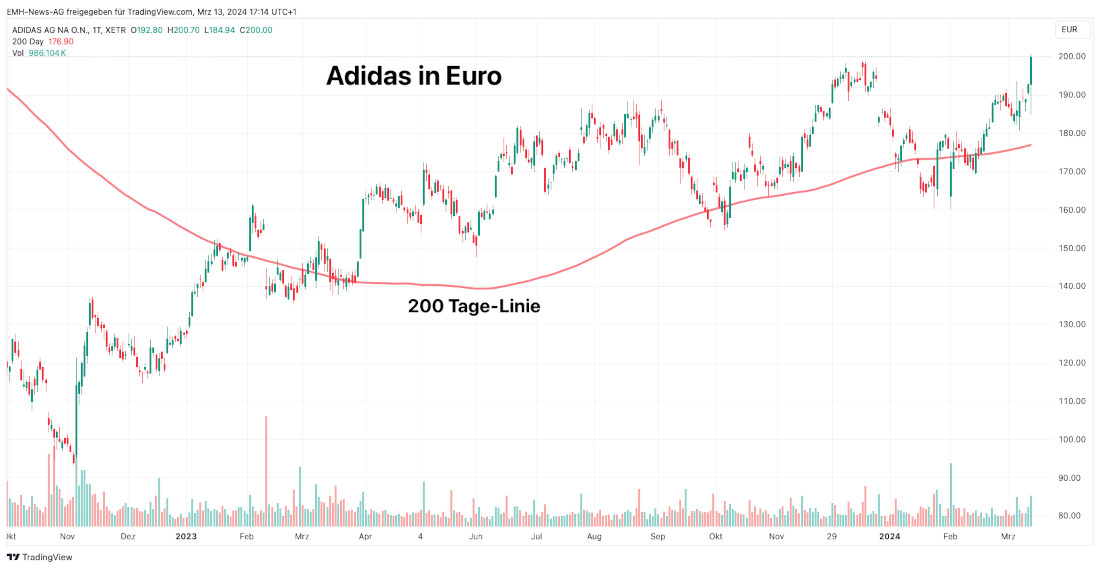 Adidas AG