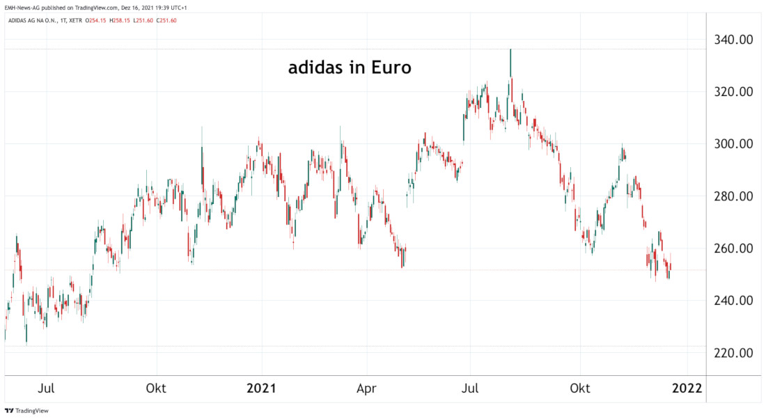 Adidas AG