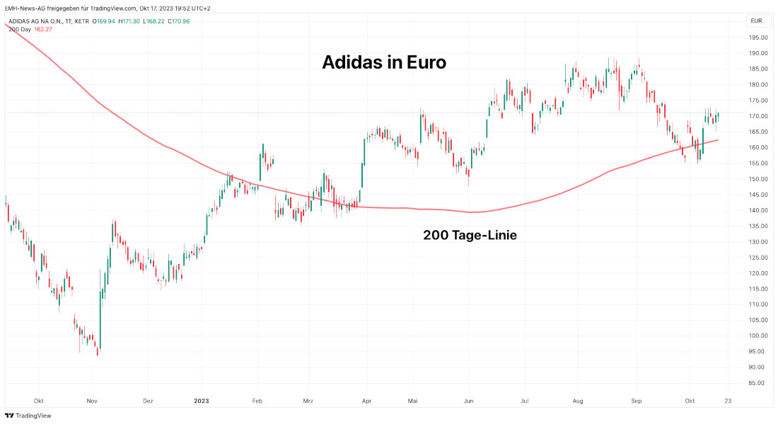 Adidas AG
