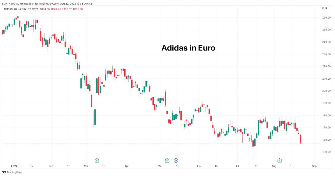 Adidas AG