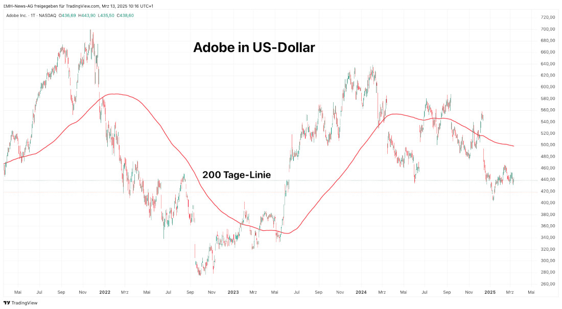 Adobe Inc. 