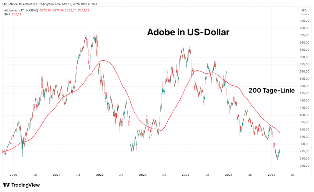 Adobe Inc. in US-Dollar Adobe Inc.
