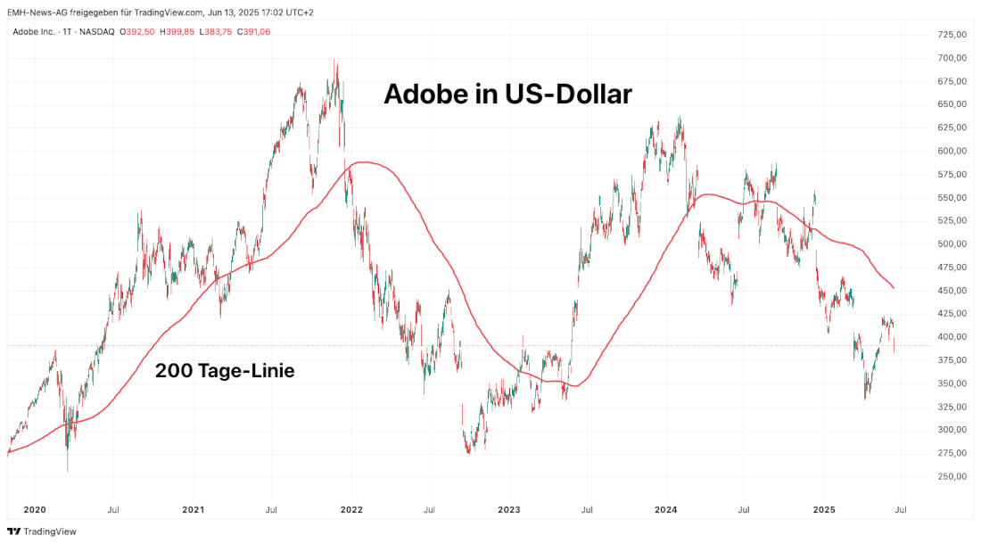 Adobe Inc.