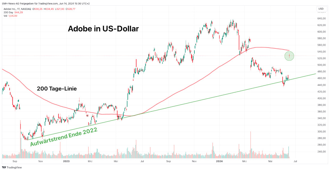 Adobe Inc.