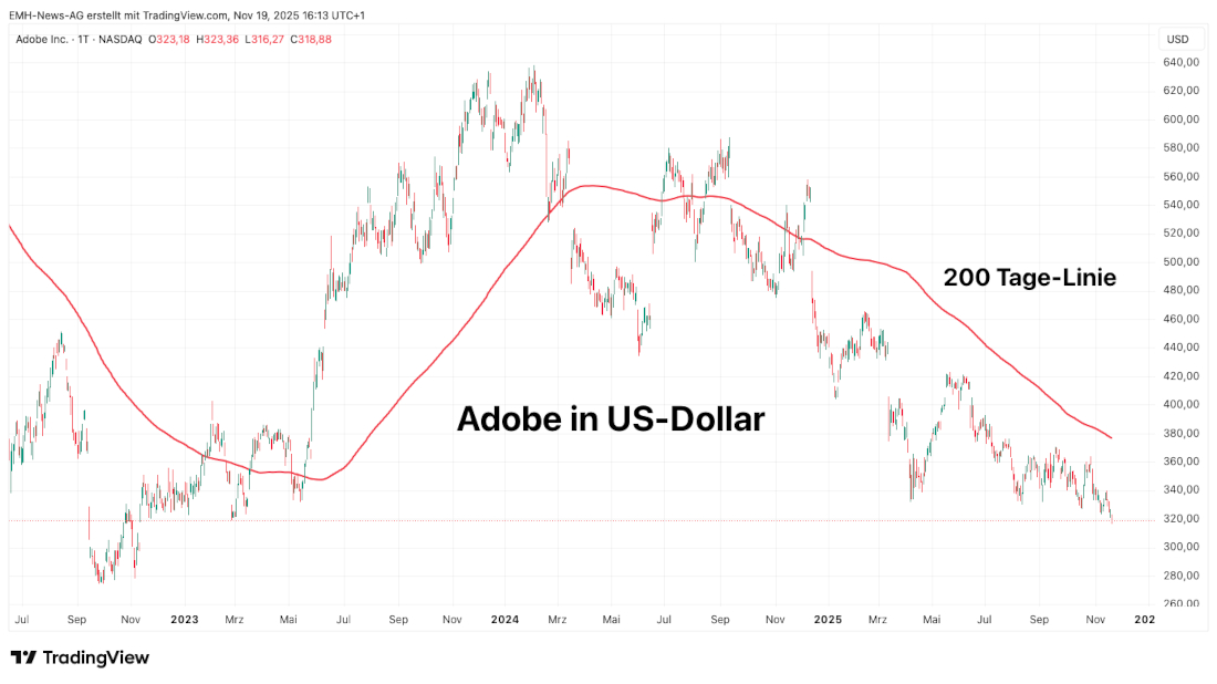 Adobe Inc.