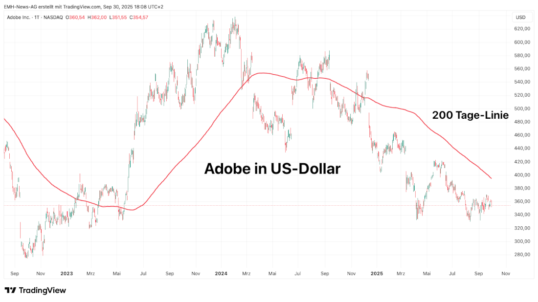 Adobe Inc.