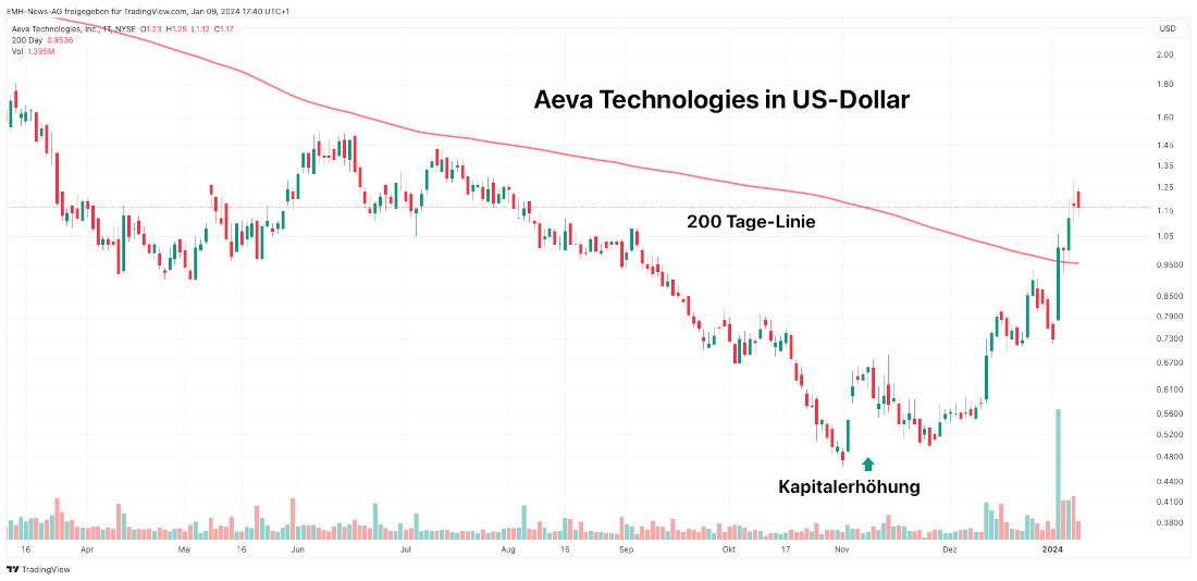 Aeva Technologies Inc.