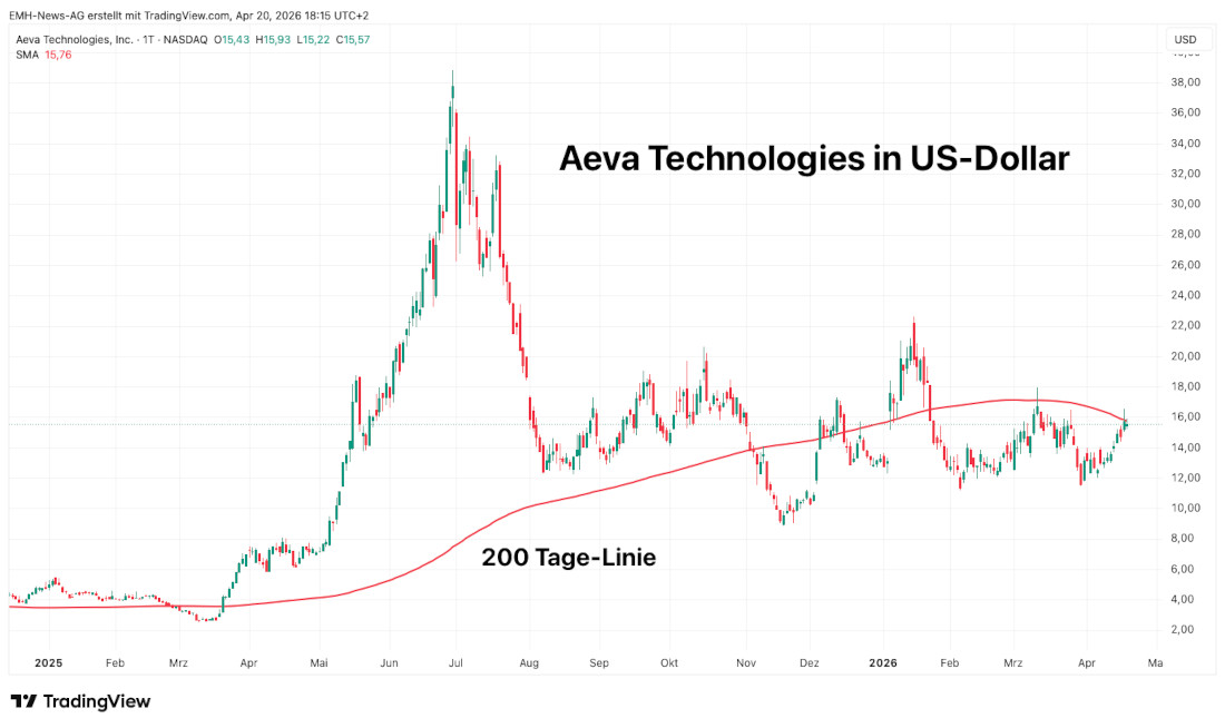 Aeva Technologies Inc.