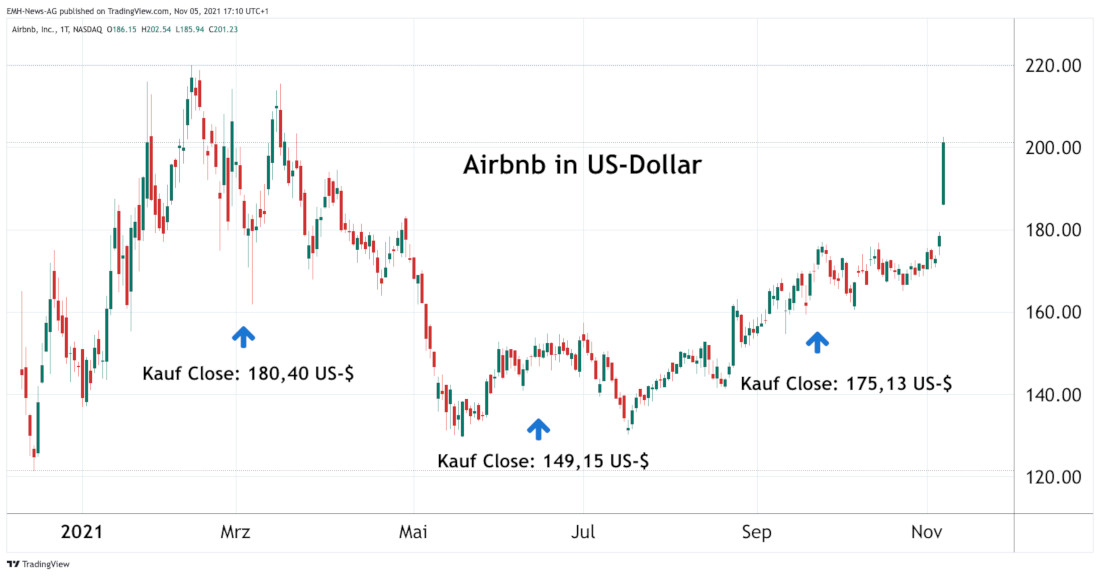 Airbnb Inc.