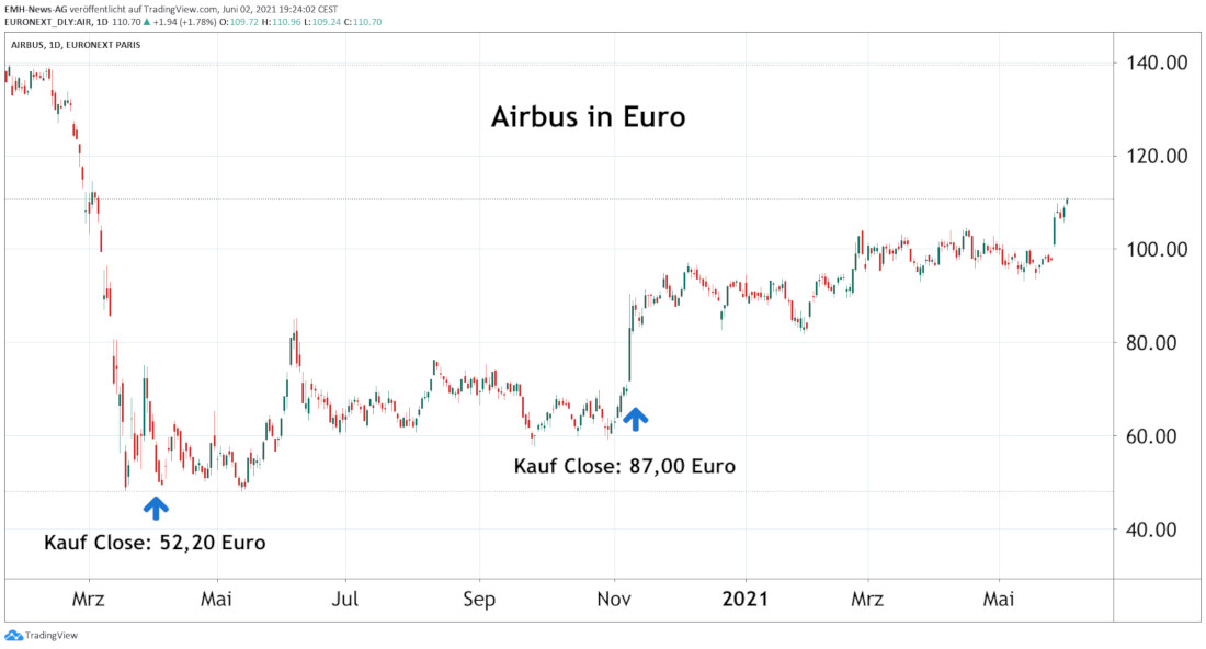 Airbus SE