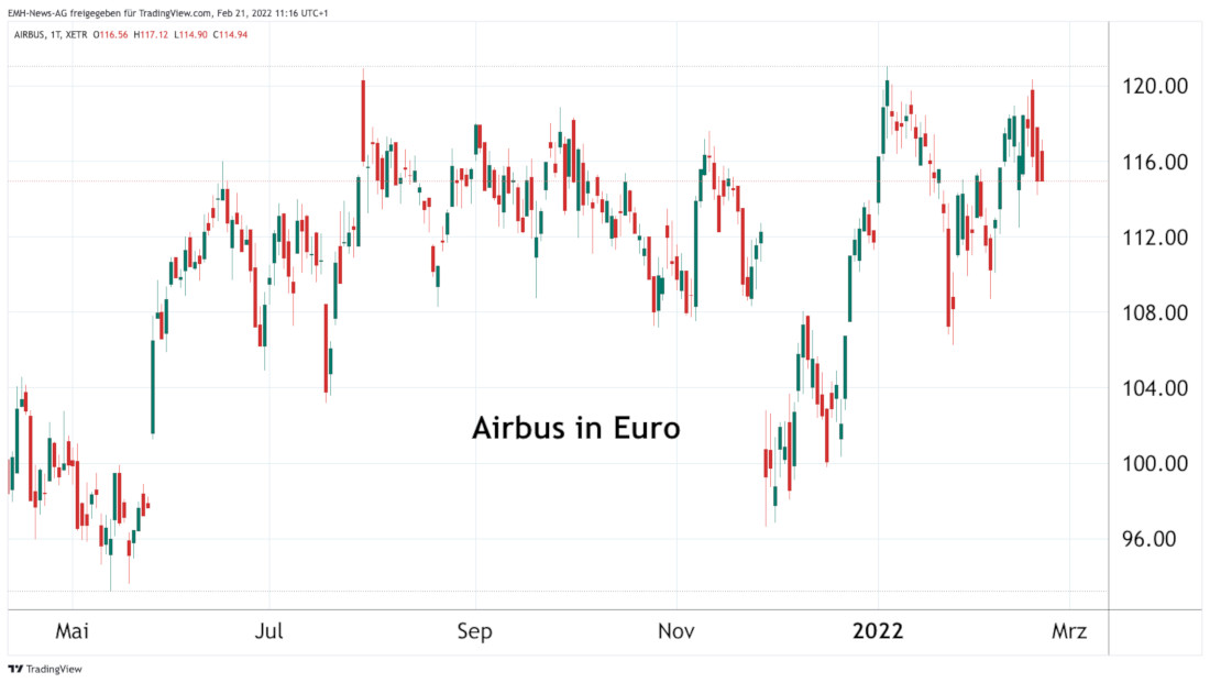 Airbus 