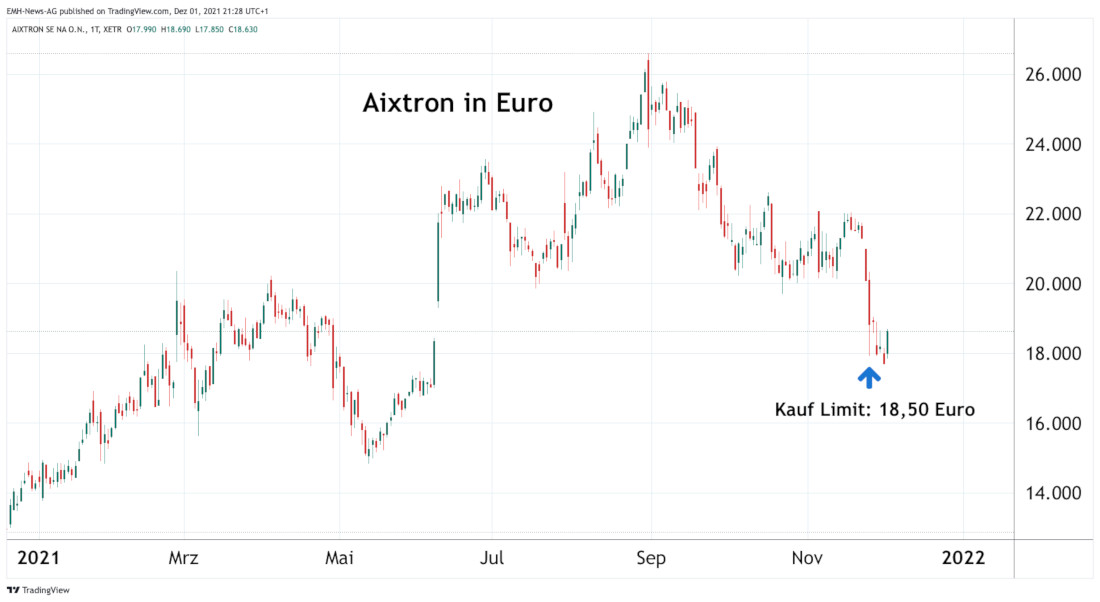 Aixtron SE