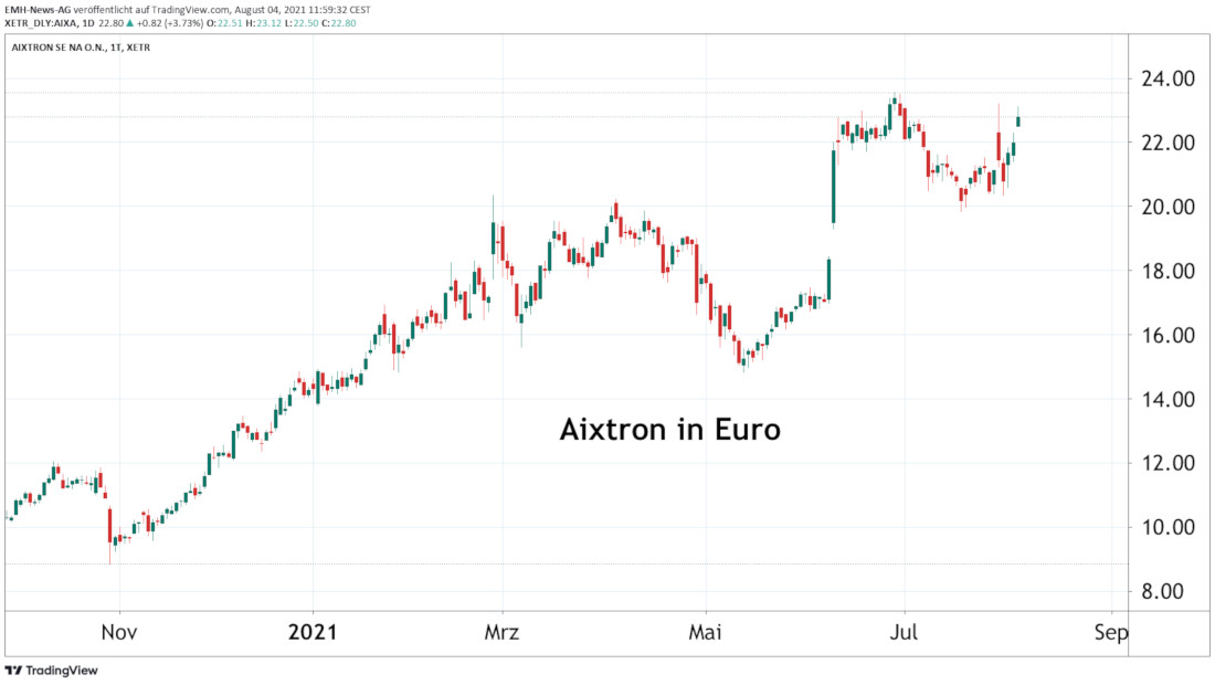 Aixtron SE