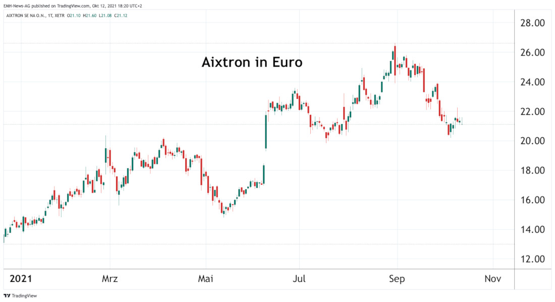 Aixtron SE