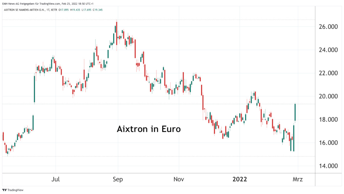 Aixtron SE