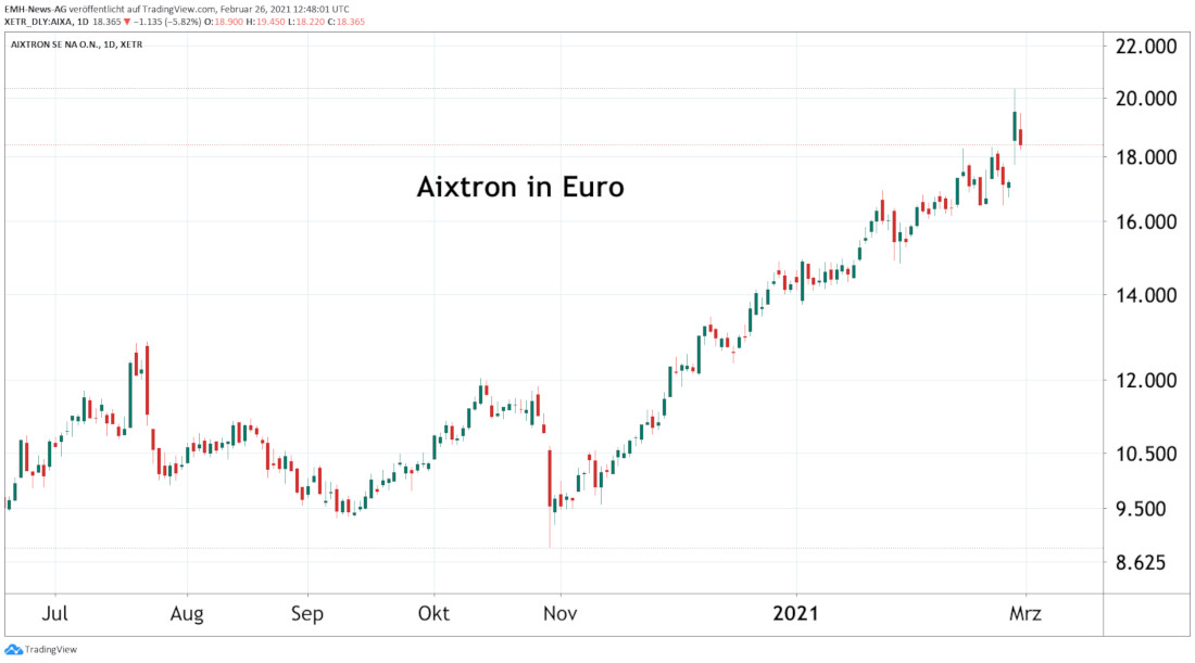 Aixtron SE