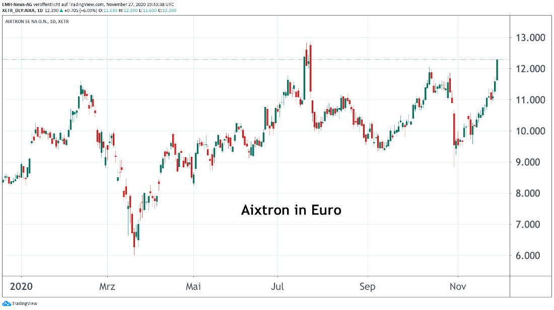 Aixtron SE