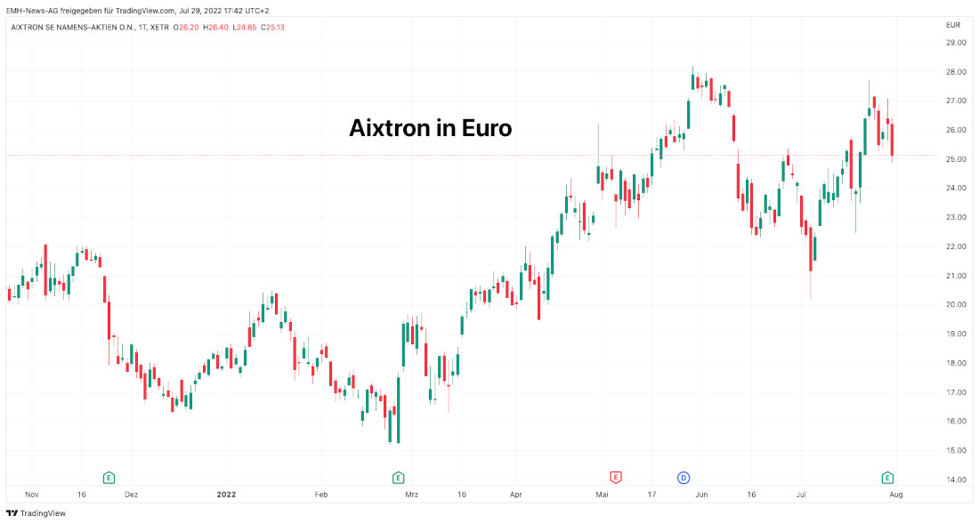 Aixtron SE