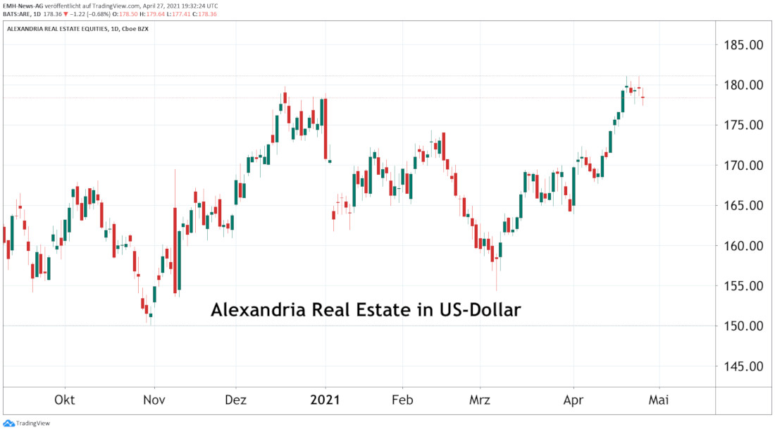 Alexandria Real Estate Inc. 