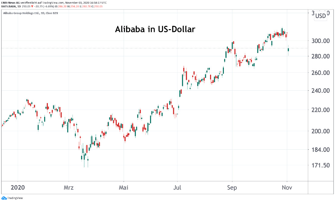 Alibaba Group Holdings Ltd. 