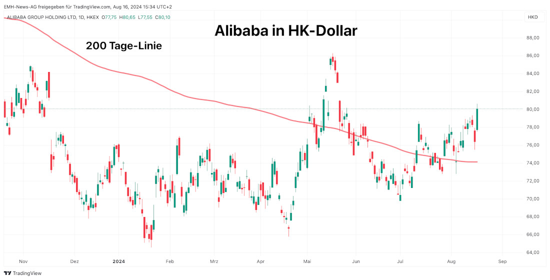 Alibaba Group Holding Ltd. 