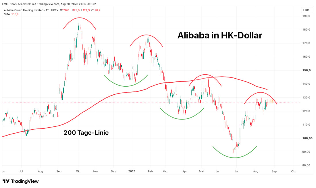 Alibaba Group Holding Ltd.