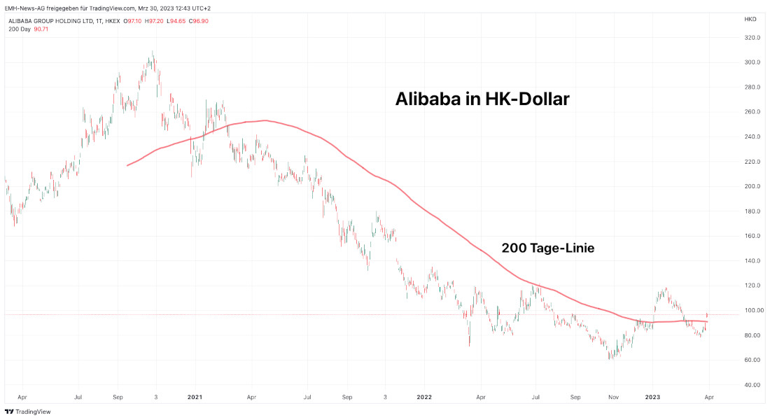 Alibaba Group Holding Ltd.