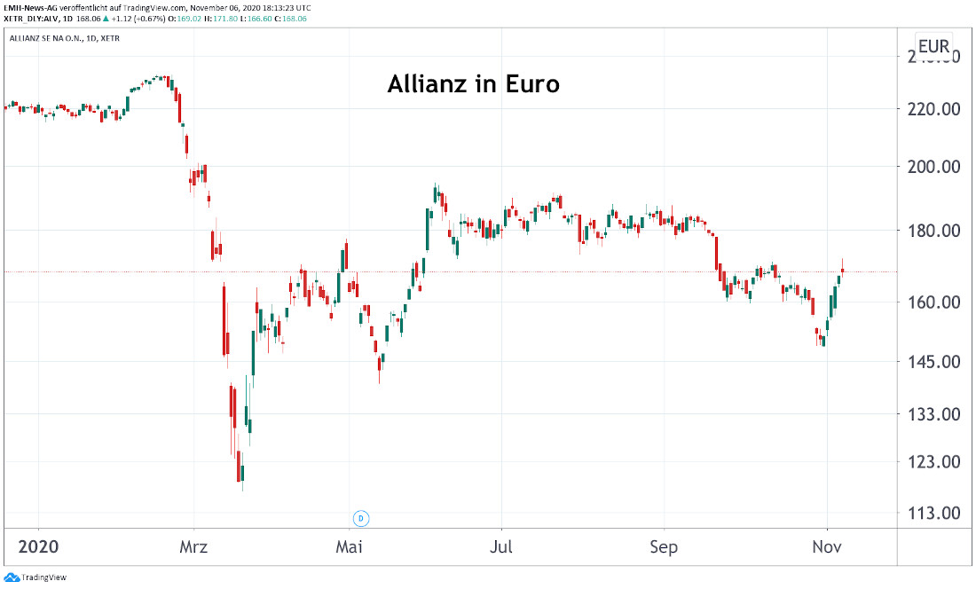 Allianz SE