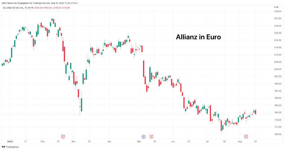 Allianz SE