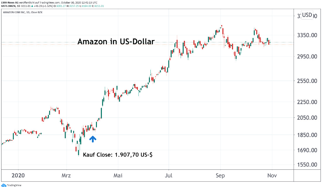 Amazon.com in US-Dollar Amazon.com