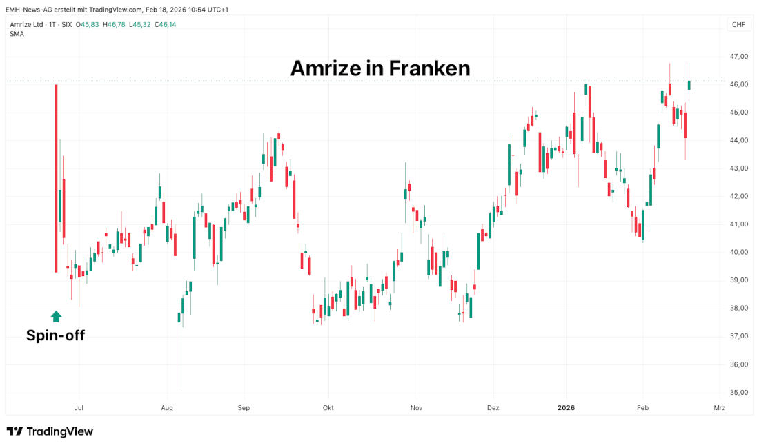 Amrize Ltd. 