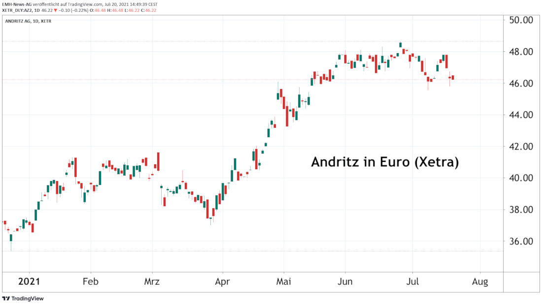 Andritz AG