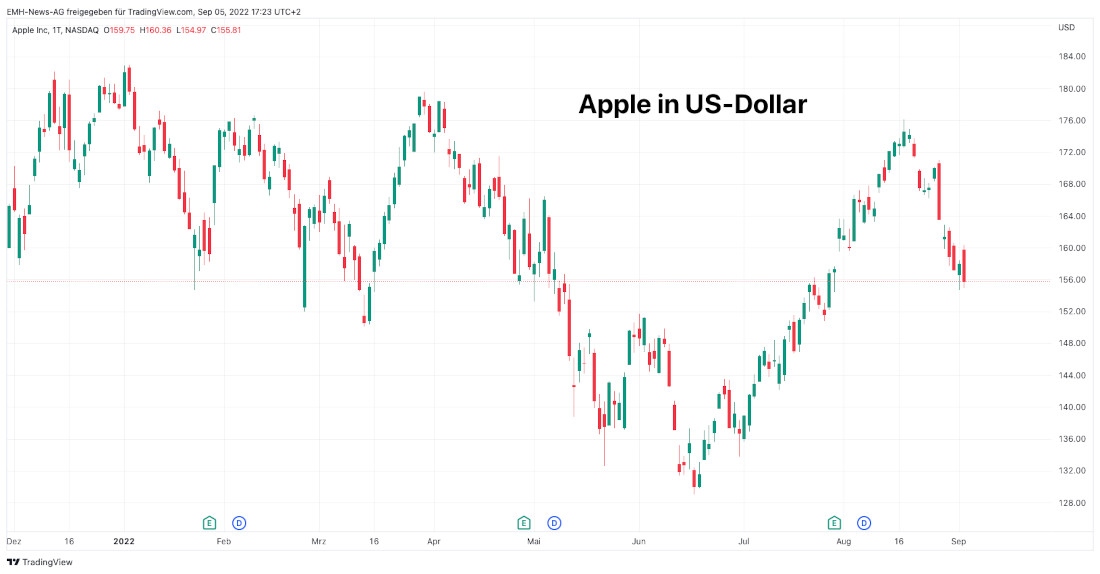 Apple Inc.