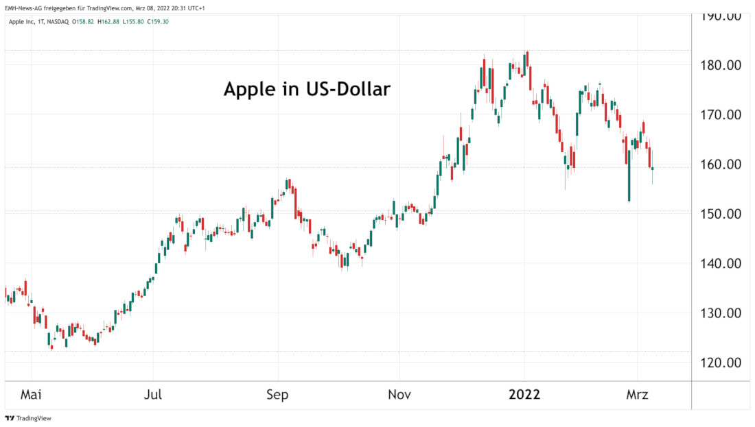 Apple Inc. 