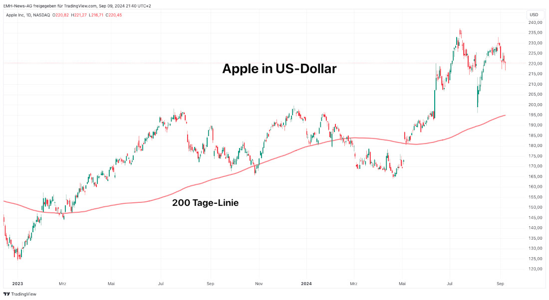 Apple Inc.