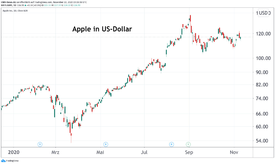 Apple Inc. 