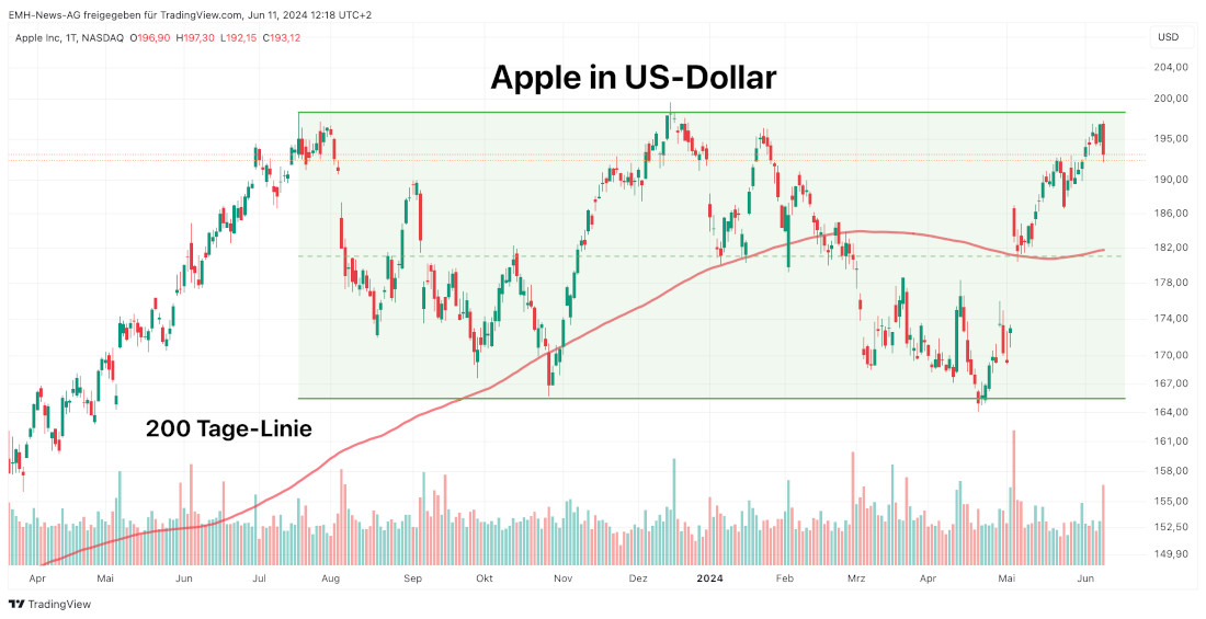 Apple Inc.