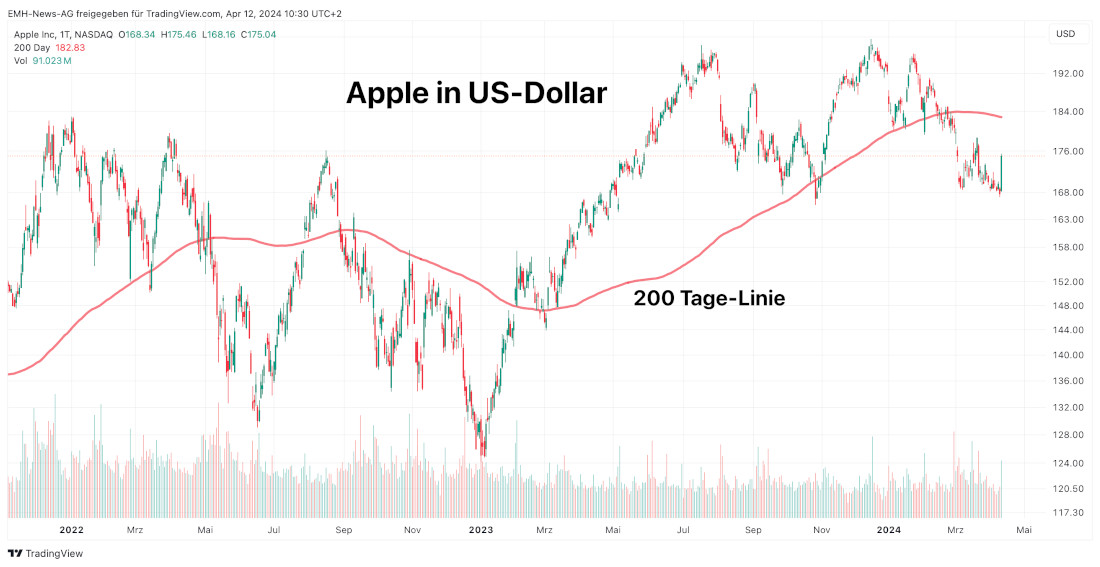 Apple Inc.
