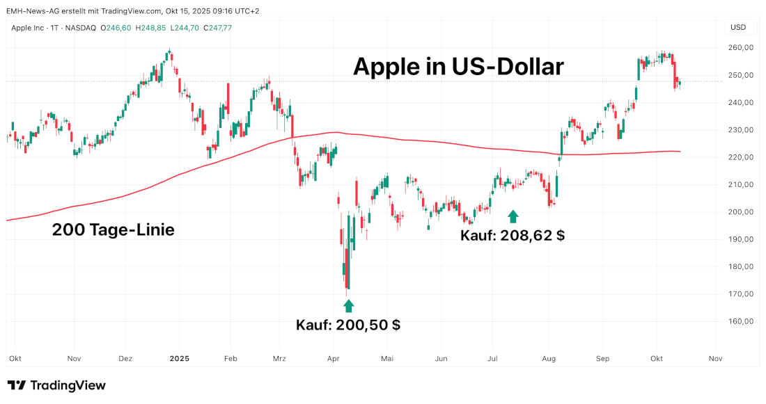 Apple Inc.