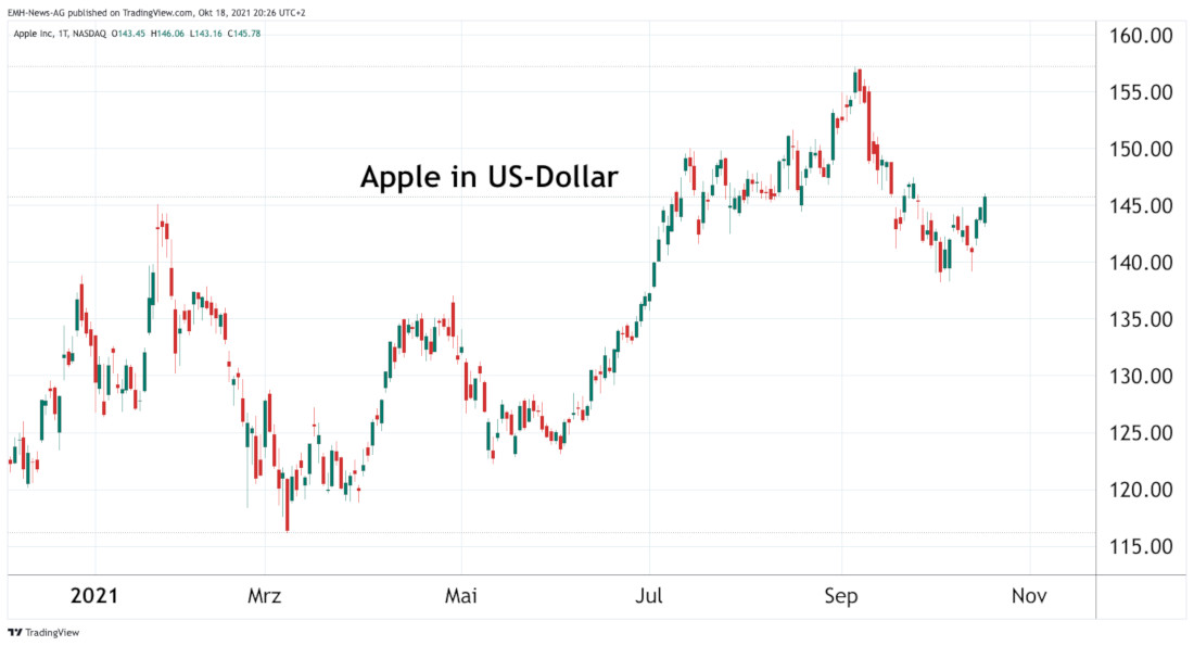 Apple Inc.