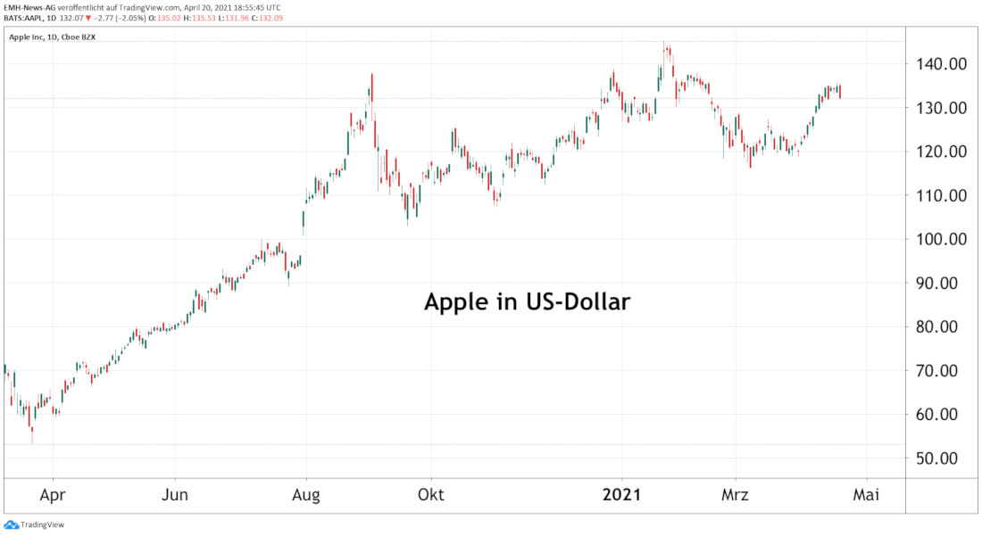 Apple Inc. 