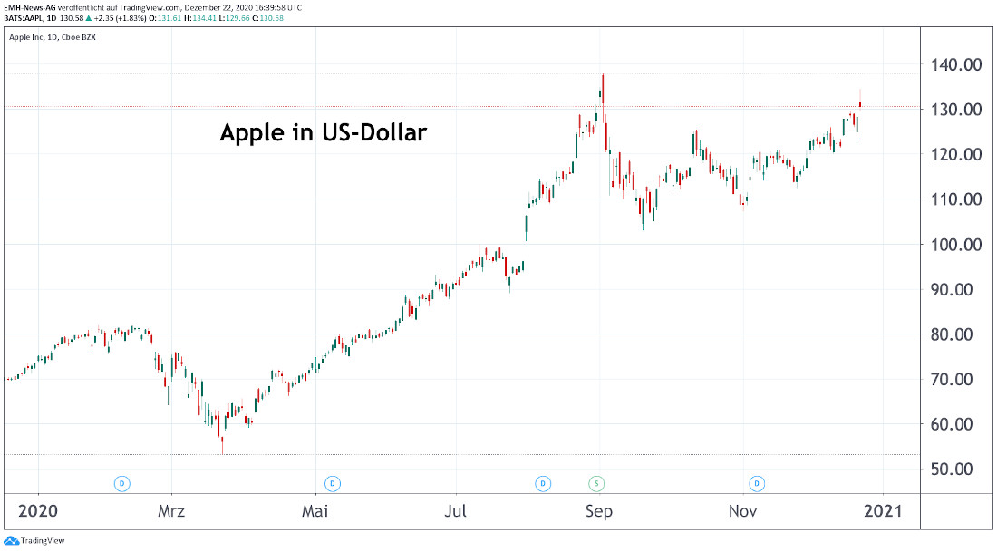 Apple Inc.